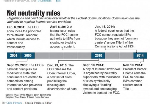 FCC to vote on broadband classification, net neutrality